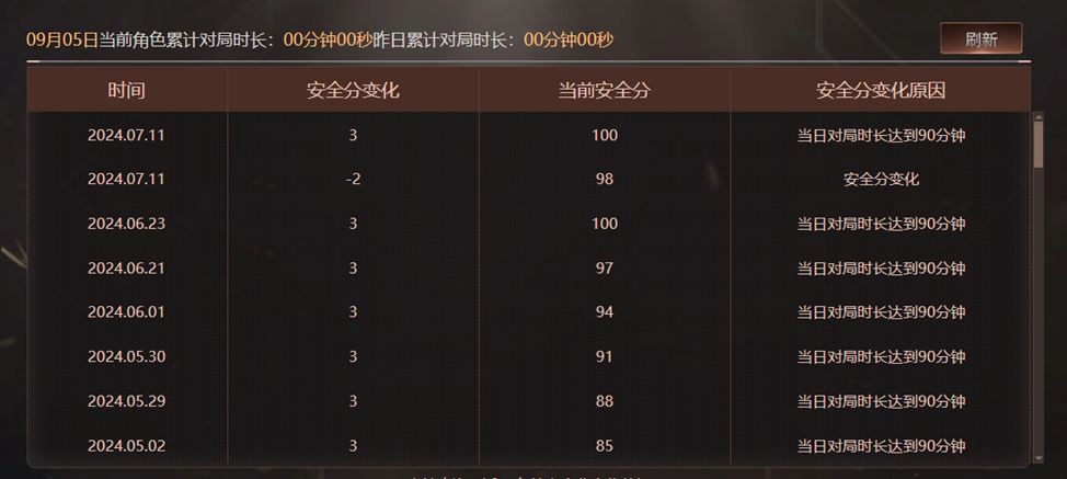CFQM328790穿越火线账号详情图41 CFQM328790穿越火线账号详情图41