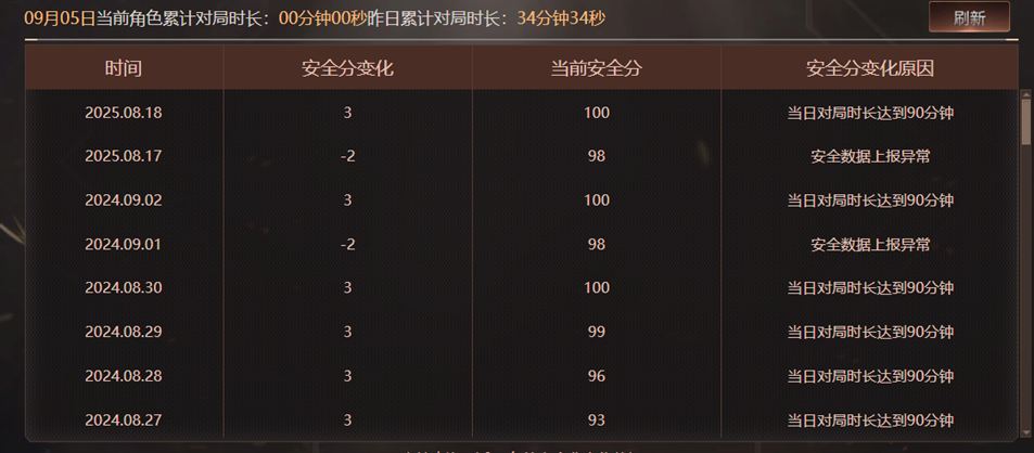 CFQM328794穿越火线账号详情图25 CFQM328794穿越火线账号详情图25