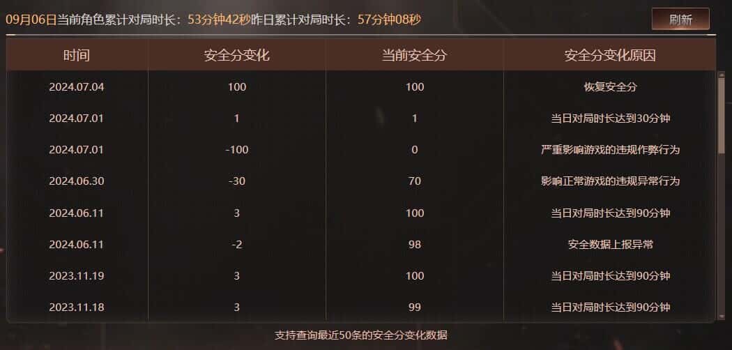 CFQM328830穿越火线账号详情图58 CFQM328830穿越火线账号详情图58
