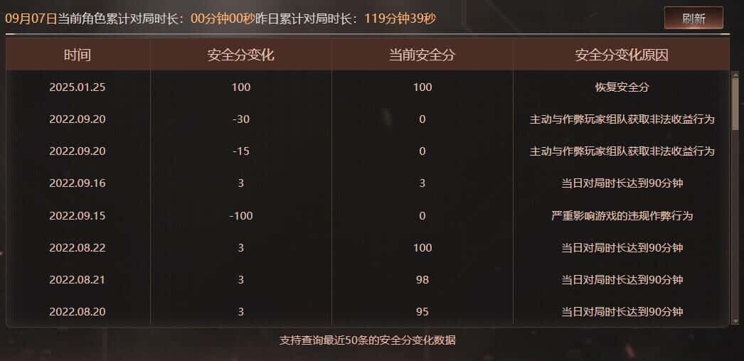CFQM328918穿越火线账号详情图42