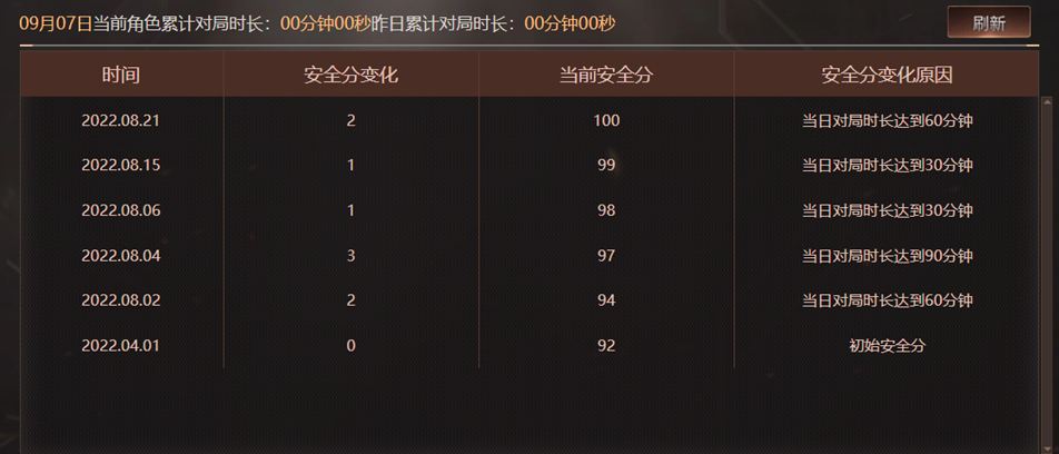 CFQM328947穿越火线账号详情图42 CFQM328947穿越火线账号详情图42