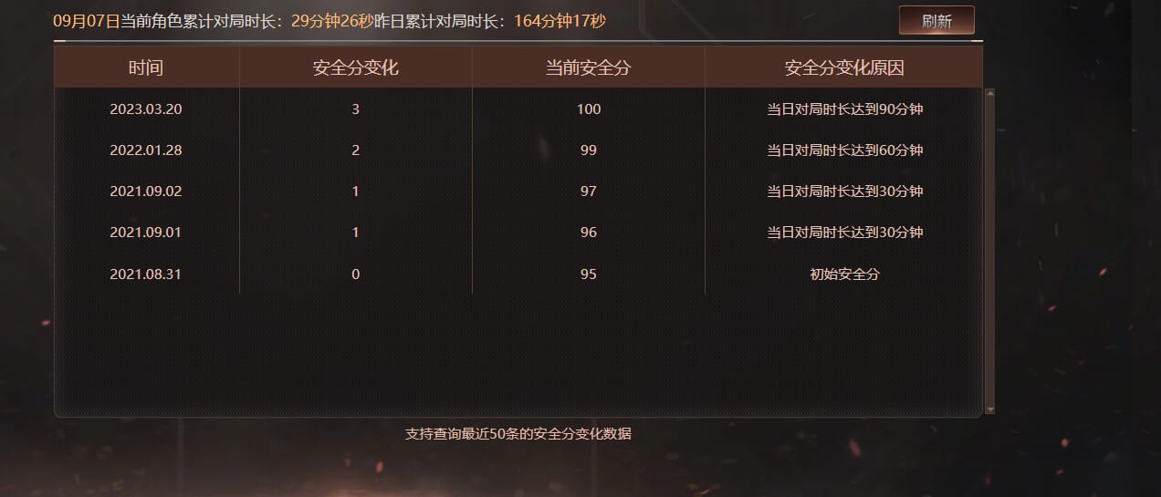 CFQM328969穿越火线账号详情图21