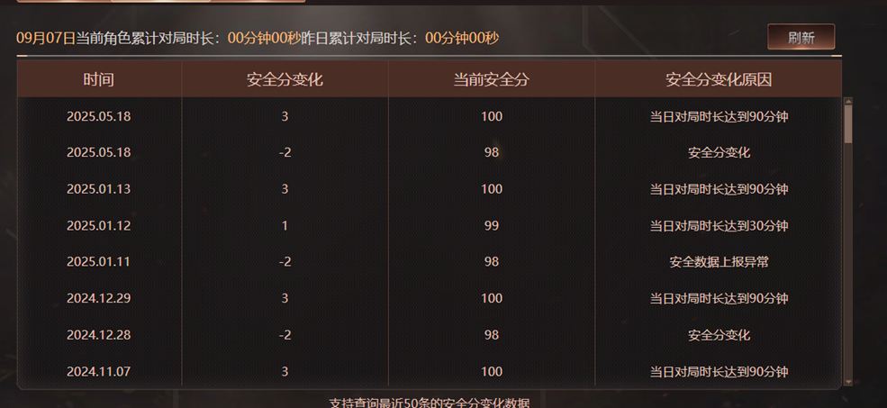 CFQM328977穿越火线账号详情图46