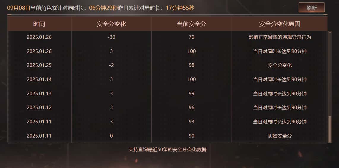 CFQM329007穿越火线账号详情图21 CFQM329007穿越火线账号详情图21