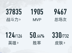 WZQM3275926王者荣耀账号详情图13