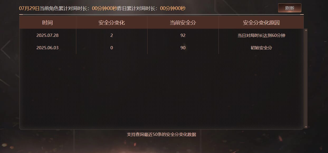 CFCMW331755穿越火线账号详情图12
