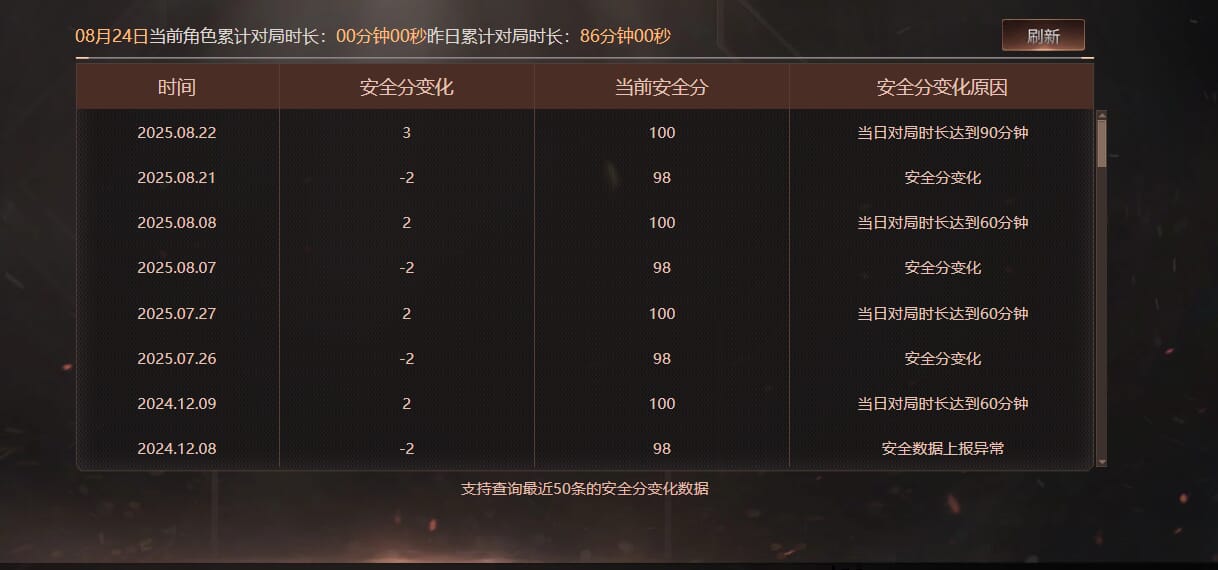 CFCMW332294穿越火线账号详情图46