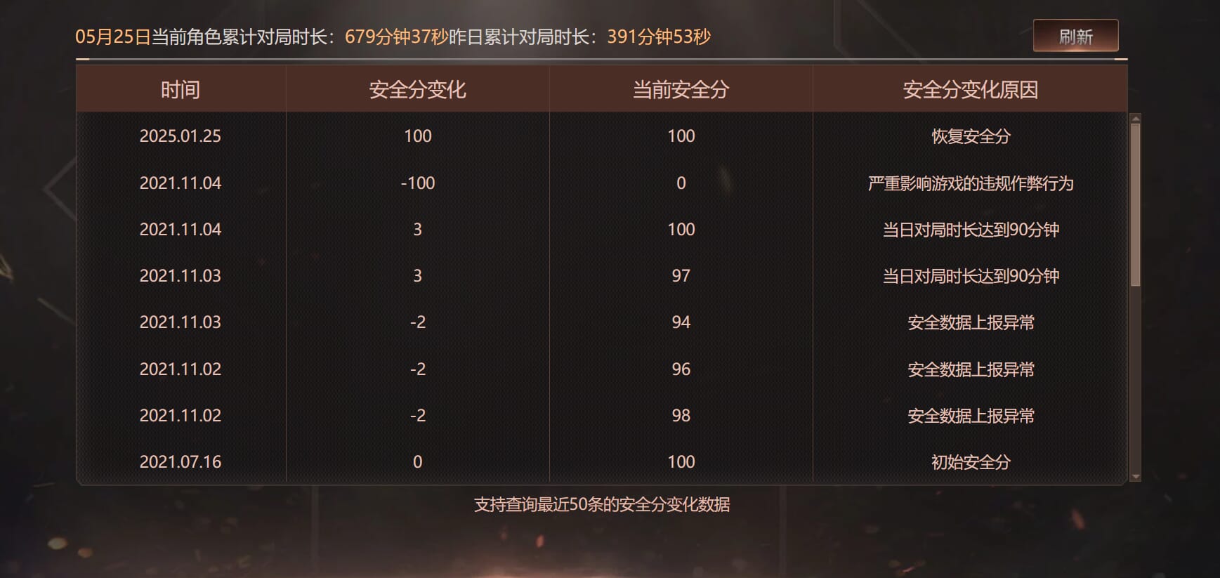CFCMW331781穿越火线账号详情图40