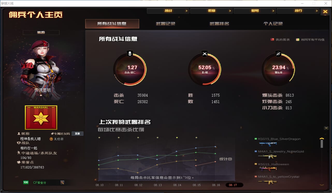 CFQM330611穿越火线账号详情图3