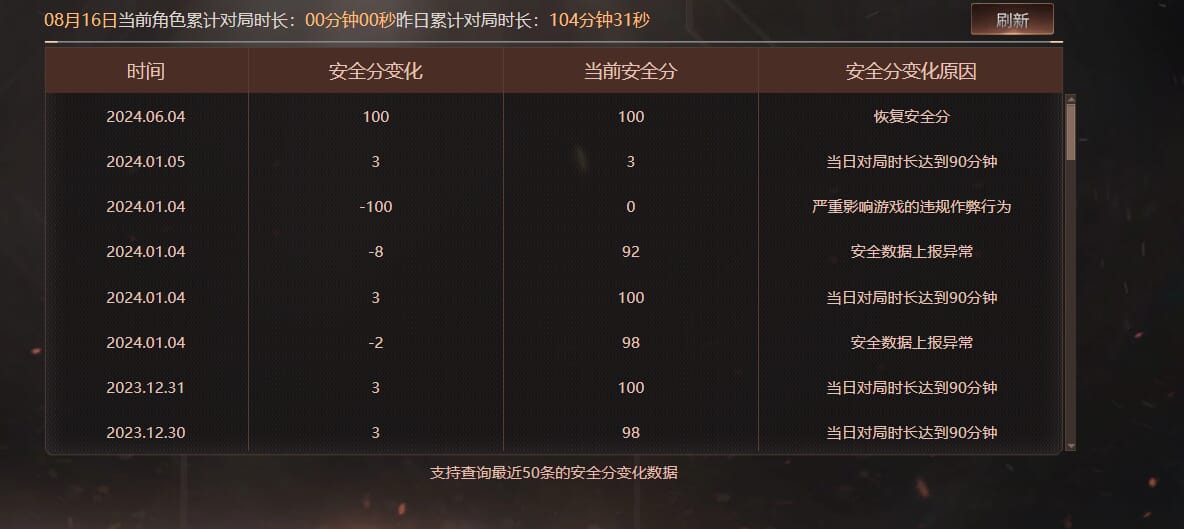 CFQM330616穿越火线账号详情图39