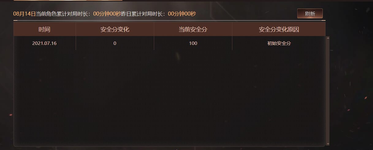 CFQM330619穿越火线账号详情图39