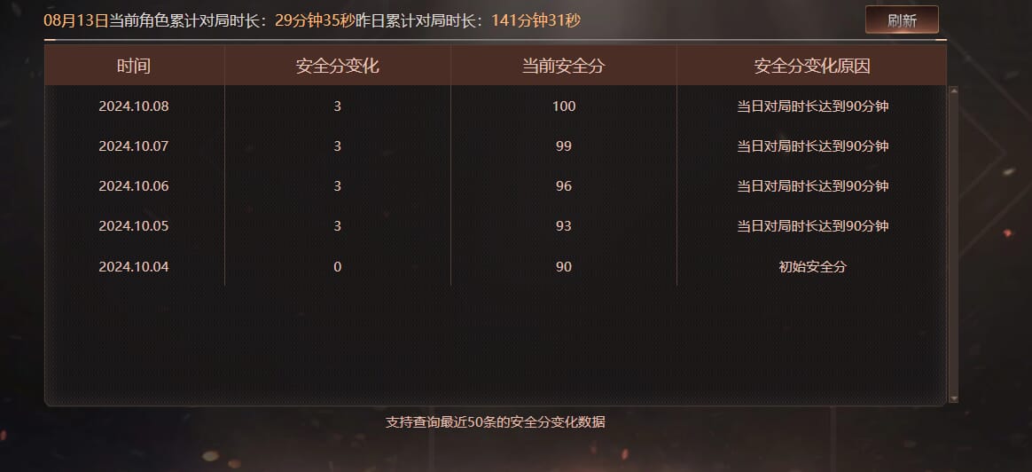 CFCMW331797穿越火线账号详情图29