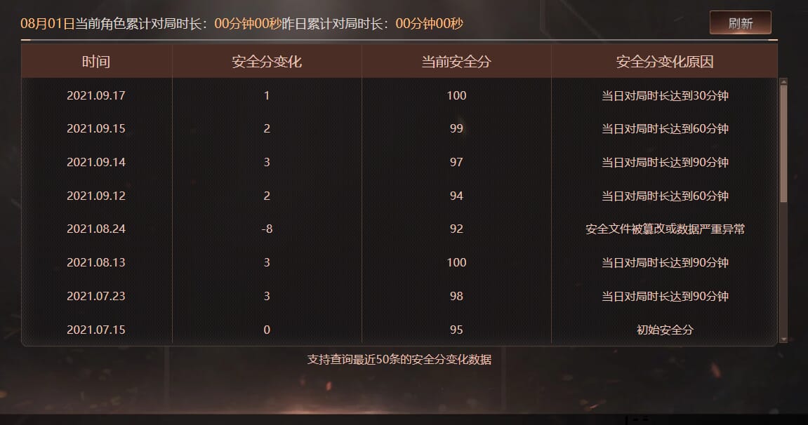 CFCMW332220穿越火线账号详情图34
