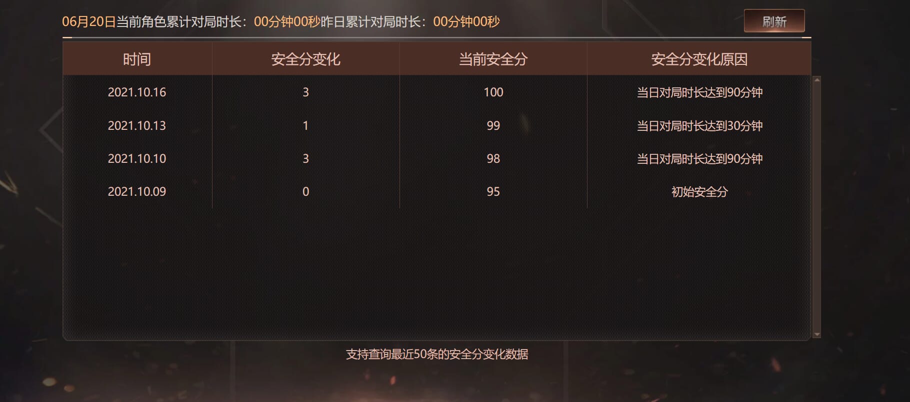 CFCMW332222穿越火线账号详情图19 CFCMW332222穿越火线账号详情图19