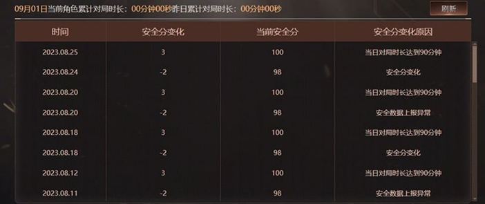 CFCMW332562穿越火线账号详情图45
