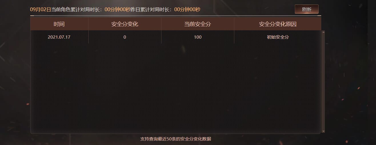 CFQM333667穿越火线账号详情图27