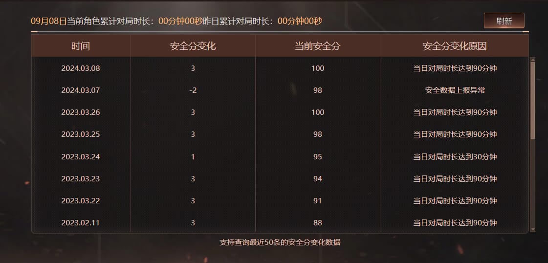 CFCMW333929穿越火线账号详情图26
