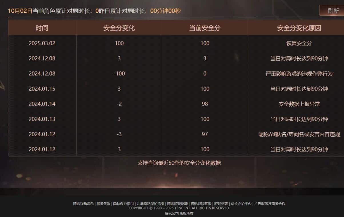 CFQM368060穿越火线账号详情图47 CFQM368060穿越火线账号详情图47