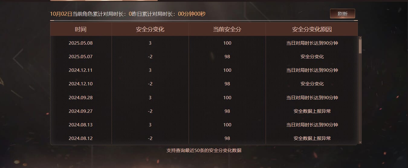 CFCMW371986穿越火线账号详情图50 CFCMW371986穿越火线账号详情图50