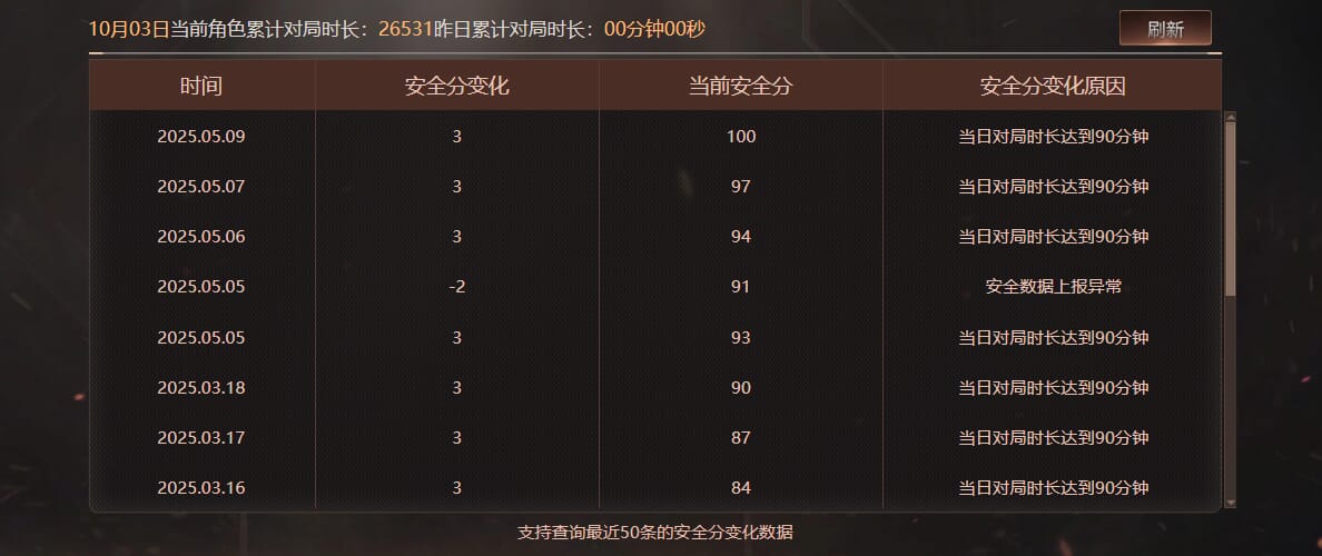 CFCMW371862穿越火线账号详情图31 CFCMW371862穿越火线账号详情图31