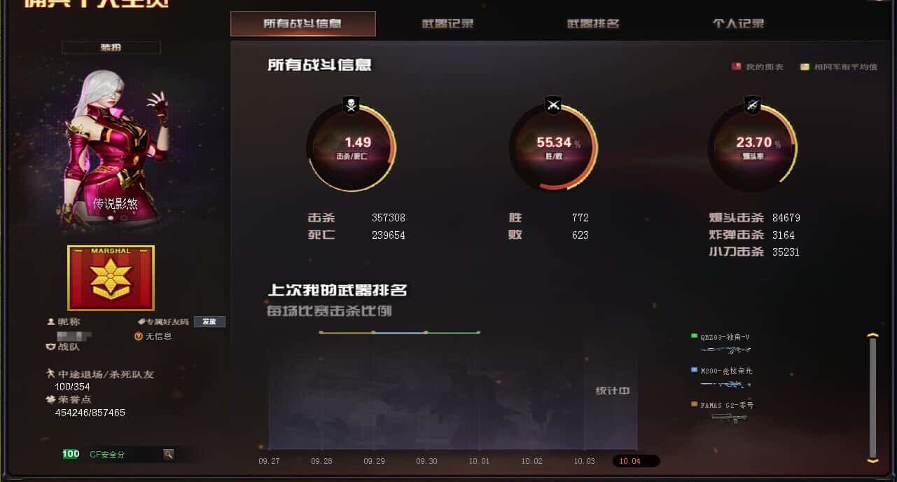 CFCMW371865穿越火线账号详情图72 CFCMW371865穿越火线账号详情图72