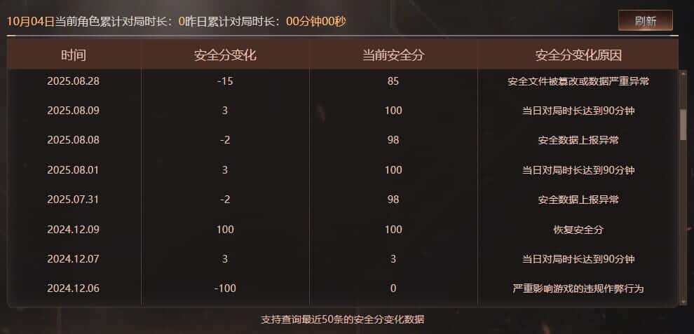 CFCMW371865穿越火线账号详情图74 CFCMW371865穿越火线账号详情图74