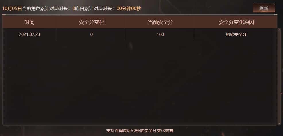 CFCMW372094穿越火线账号详情图5 CFCMW372094穿越火线账号详情图5