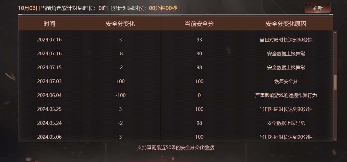 CFCMW371994穿越火线账号详情图10 CFCMW371994穿越火线账号详情图10