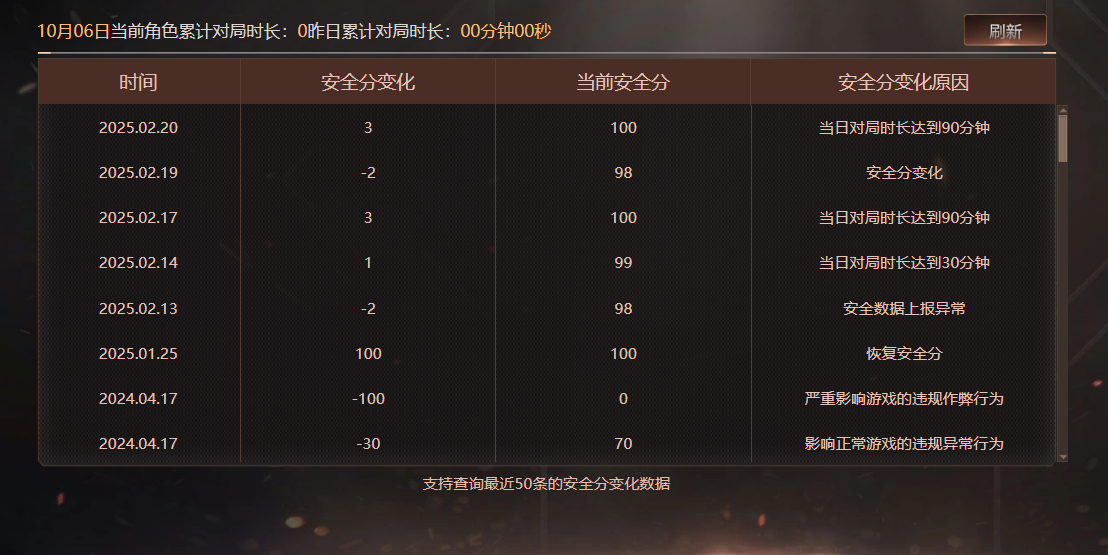 CFCMW372086穿越火线账号详情图6 CFCMW372086穿越火线账号详情图6