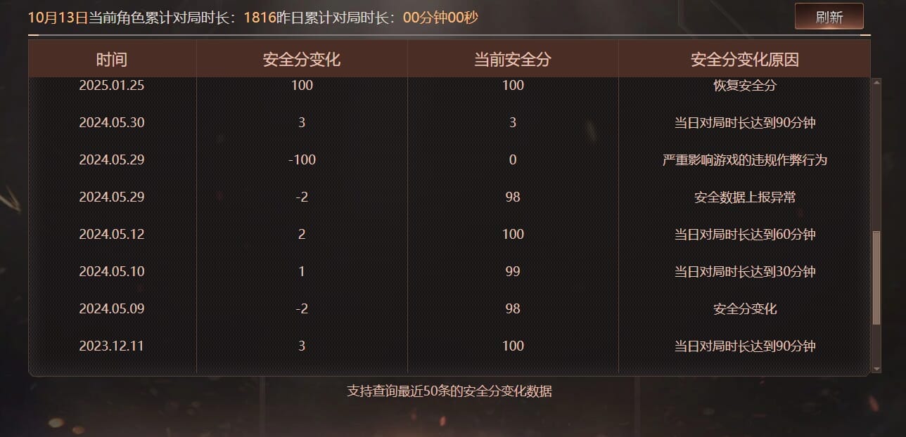 CFCMW373312穿越火线账号详情图7 CFCMW373312穿越火线账号详情图7