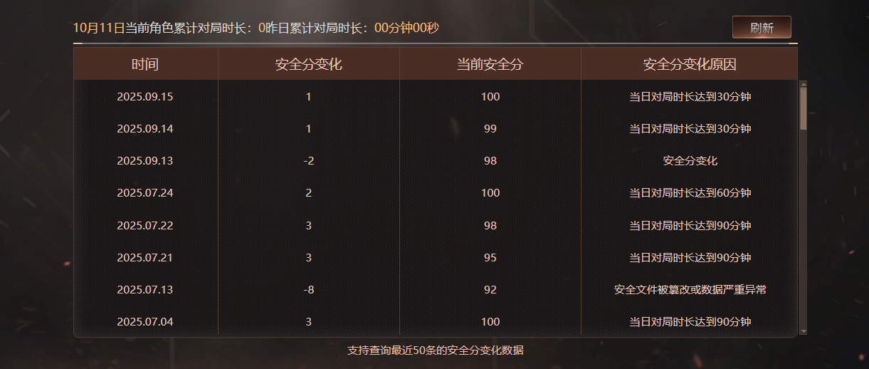 CFCMW372126穿越火线账号详情图6 CFCMW372126穿越火线账号详情图6