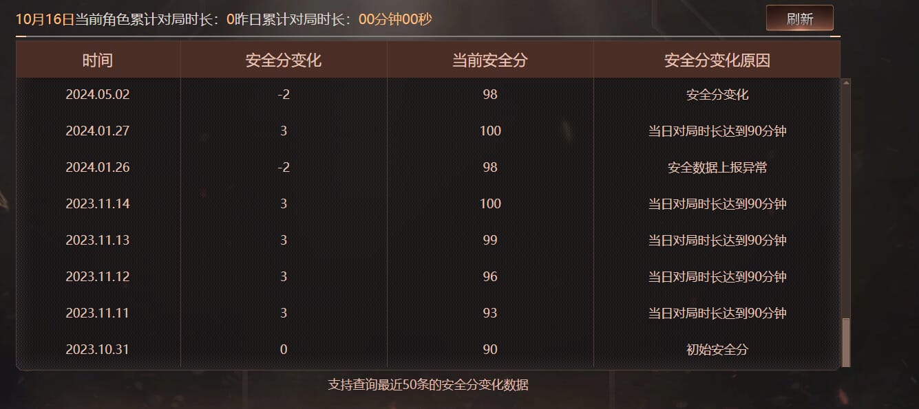 CFCMW372893穿越火线账号详情图9 CFCMW372893穿越火线账号详情图9