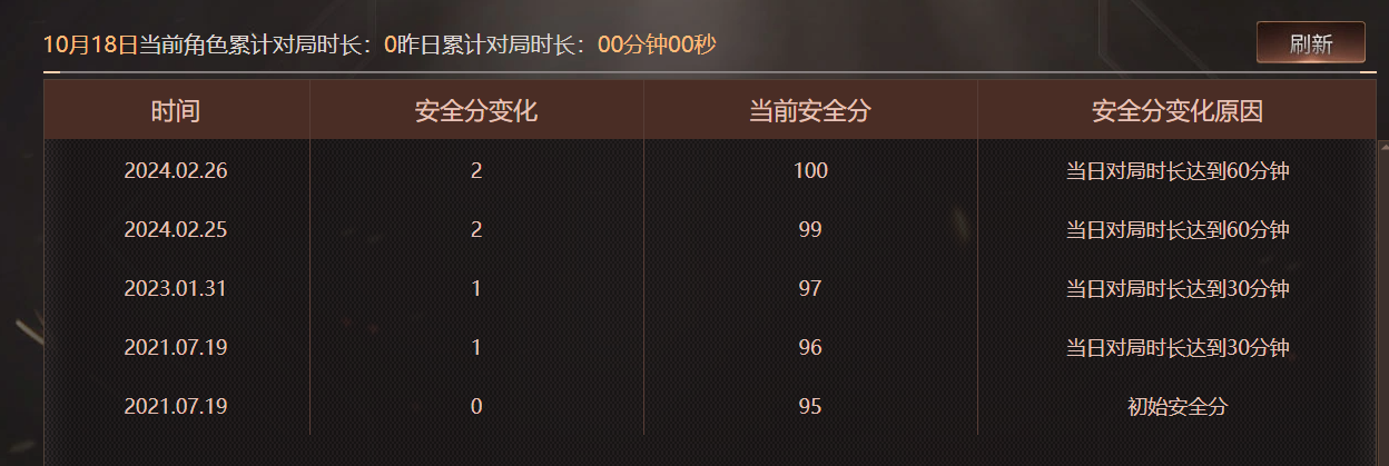 CFQM361088穿越火线账号详情图3 CFQM361088穿越火线账号详情图3