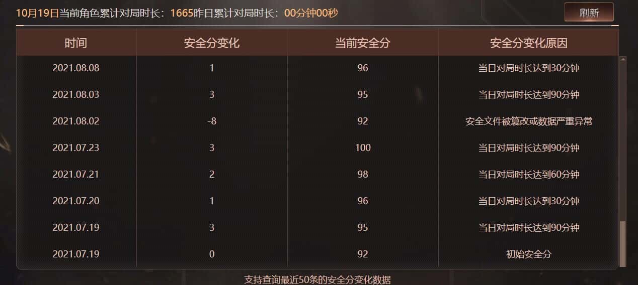 CFCMW373316穿越火线账号详情图7 CFCMW373316穿越火线账号详情图7