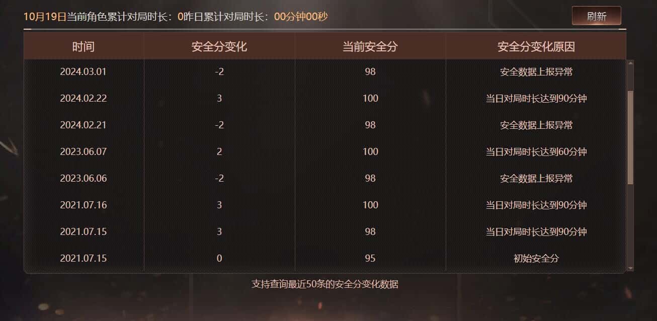 CFCMW372201穿越火线账号详情图8 CFCMW372201穿越火线账号详情图8