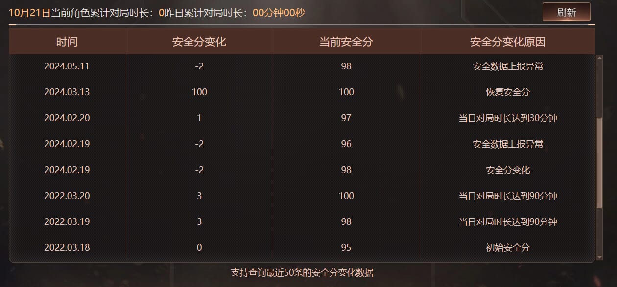 CFCMW372907穿越火线账号详情图7 CFCMW372907穿越火线账号详情图7