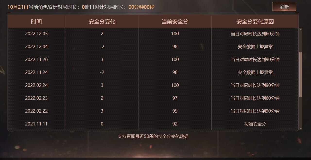 CFCMW372252穿越火线账号详情图11 CFCMW372252穿越火线账号详情图11