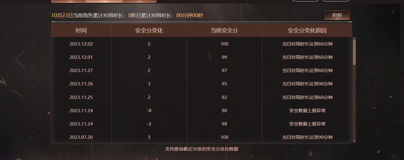 CFCMW372242穿越火线账号详情图6 CFCMW372242穿越火线账号详情图6