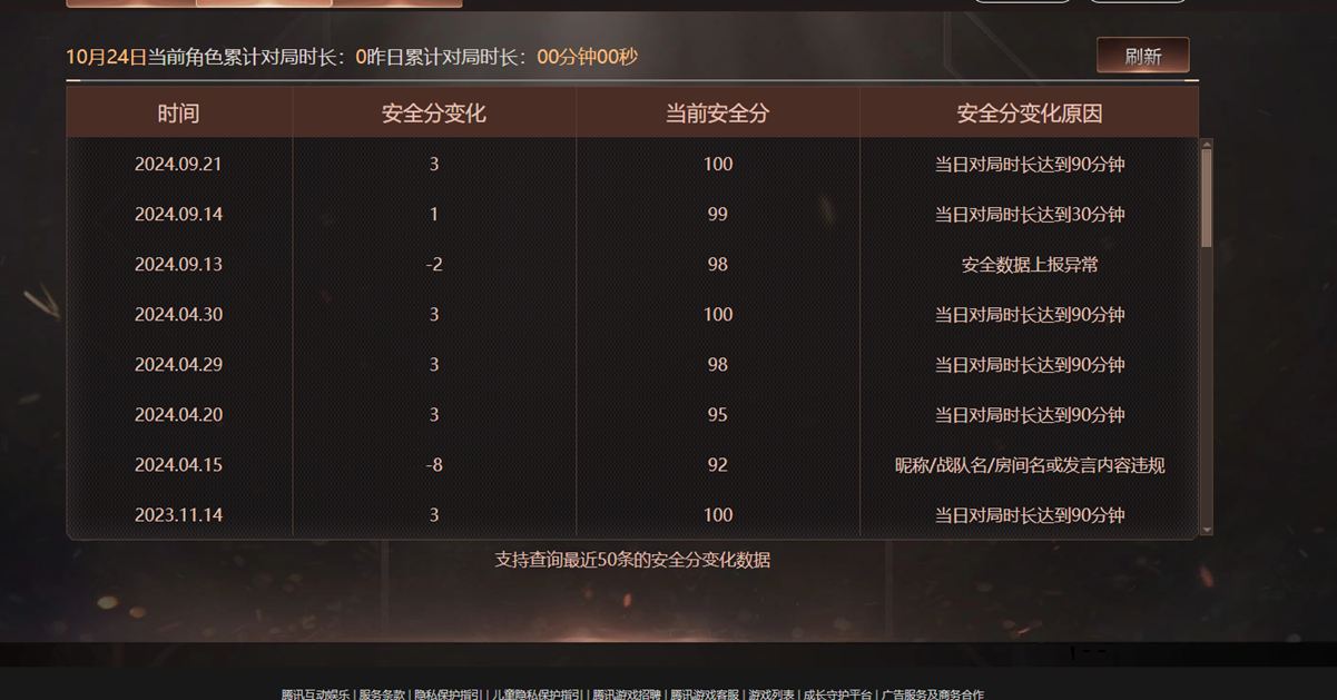 CFQM347711穿越火线账号详情图7 CFQM347711穿越火线账号详情图7