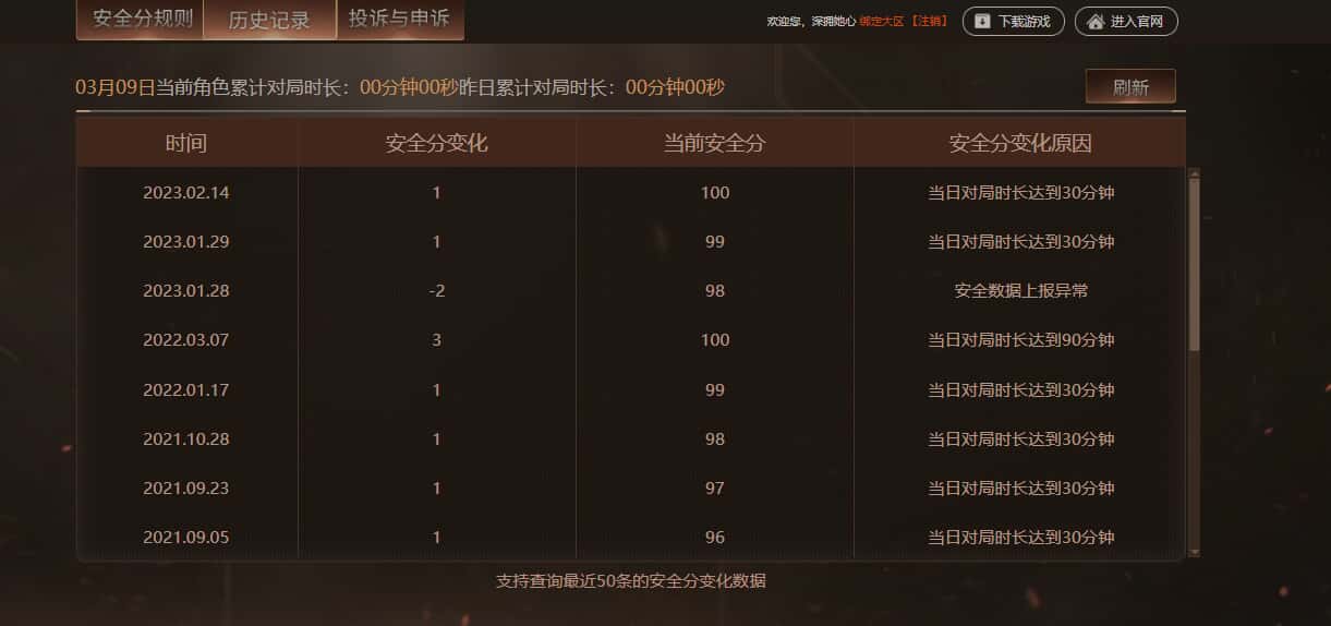 CFCMW372262穿越火线账号详情图36 CFCMW372262穿越火线账号详情图36
