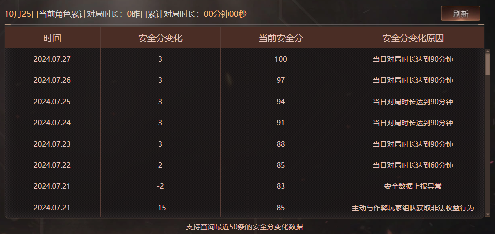 CFQM347821穿越火线账号详情图5 CFQM347821穿越火线账号详情图5