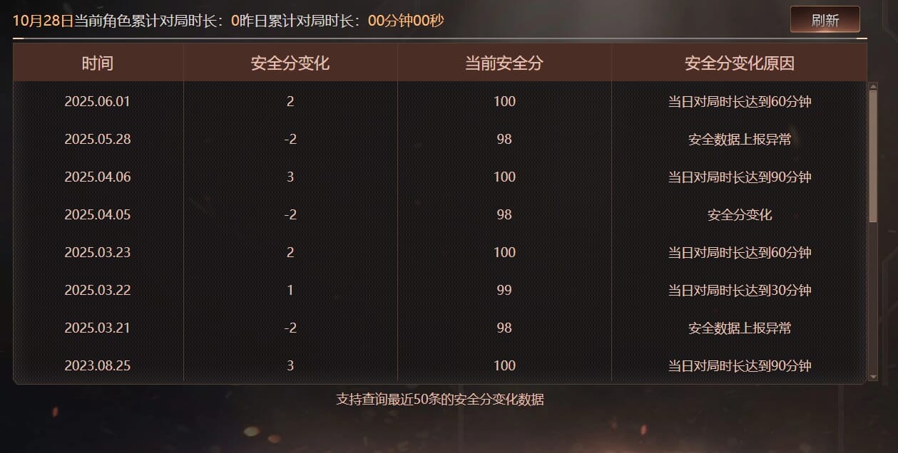 CFQM350036穿越火线账号详情图8 CFQM350036穿越火线账号详情图8