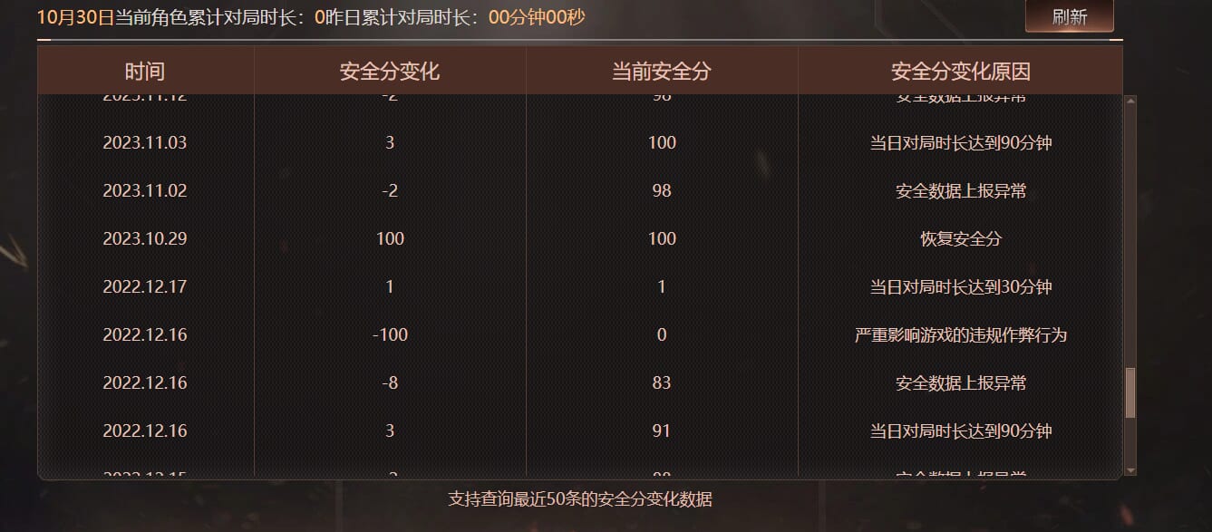 CFQM362694穿越火线账号详情图9 CFQM362694穿越火线账号详情图9