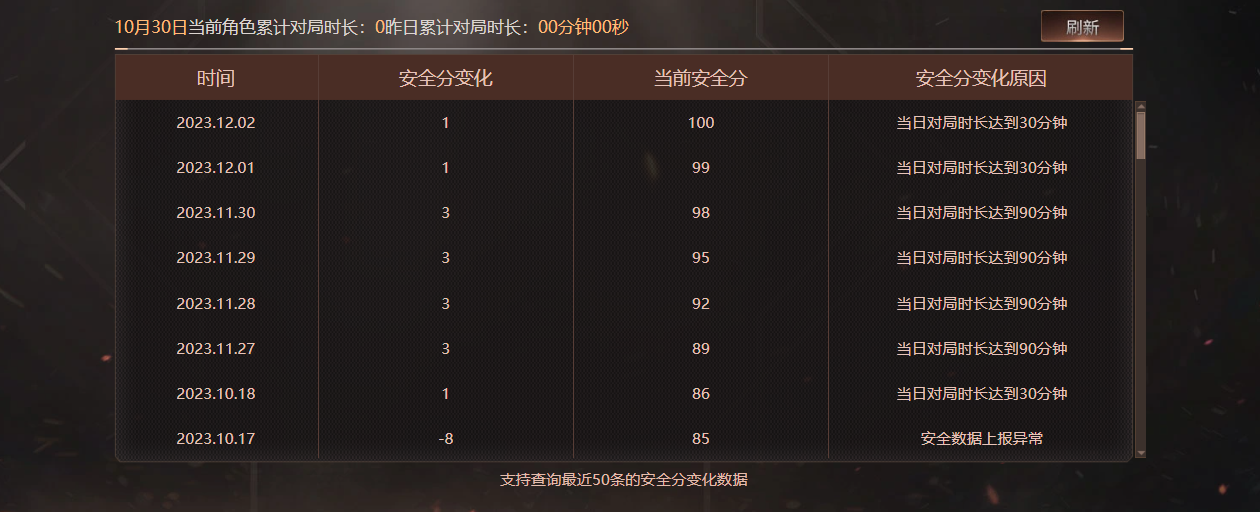 CFCMW372341穿越火线账号详情图6 CFCMW372341穿越火线账号详情图6