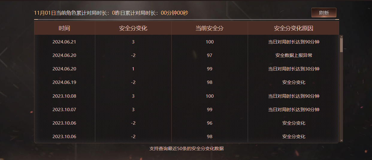 CFCMW372381穿越火线账号详情图6 CFCMW372381穿越火线账号详情图6