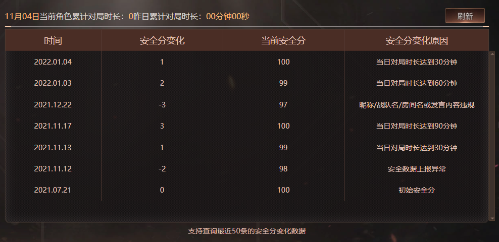 CFCMW372908穿越火线账号详情图6 CFCMW372908穿越火线账号详情图6
