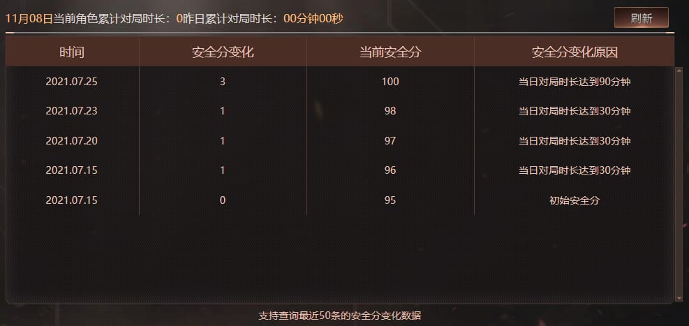 CFQM370815穿越火线账号详情图6 CFQM370815穿越火线账号详情图6