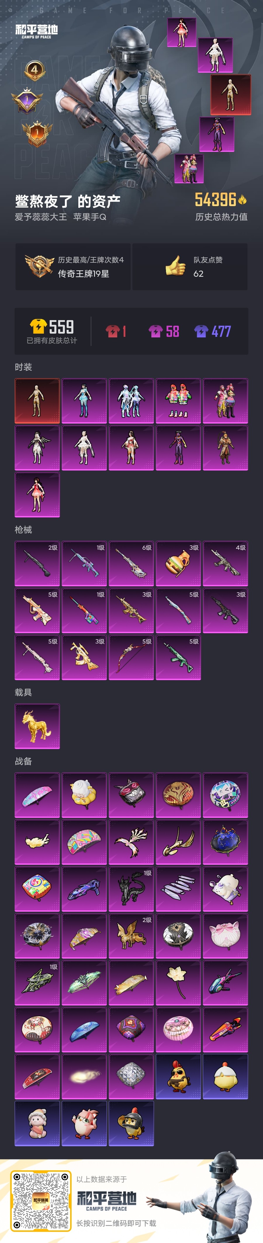 和平精英账号苹果QQ1载具-0套装-145枪皮-图卡盟3级 觉醒螳螂-1红装1载具10粉装14特效枪2热门80套装145