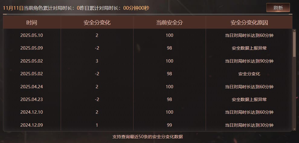 CFCMW372489穿越火线账号详情图14 CFCMW372489穿越火线账号详情图14