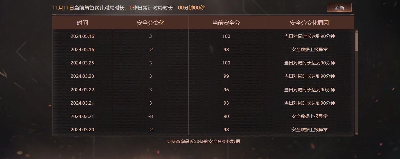 CFQM356245穿越火线账号详情图5 CFQM356245穿越火线账号详情图5